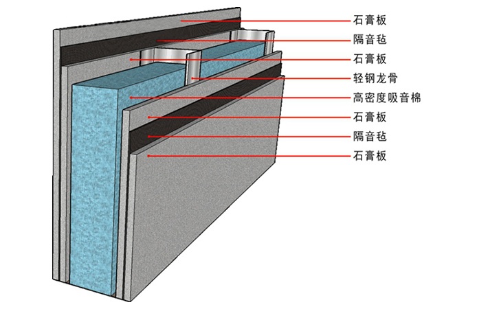 隔音板有什么效果你知道嗎？