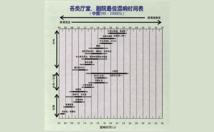 會議室聲學設計該怎么做？